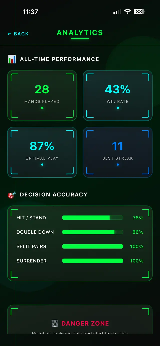 Analytics screen