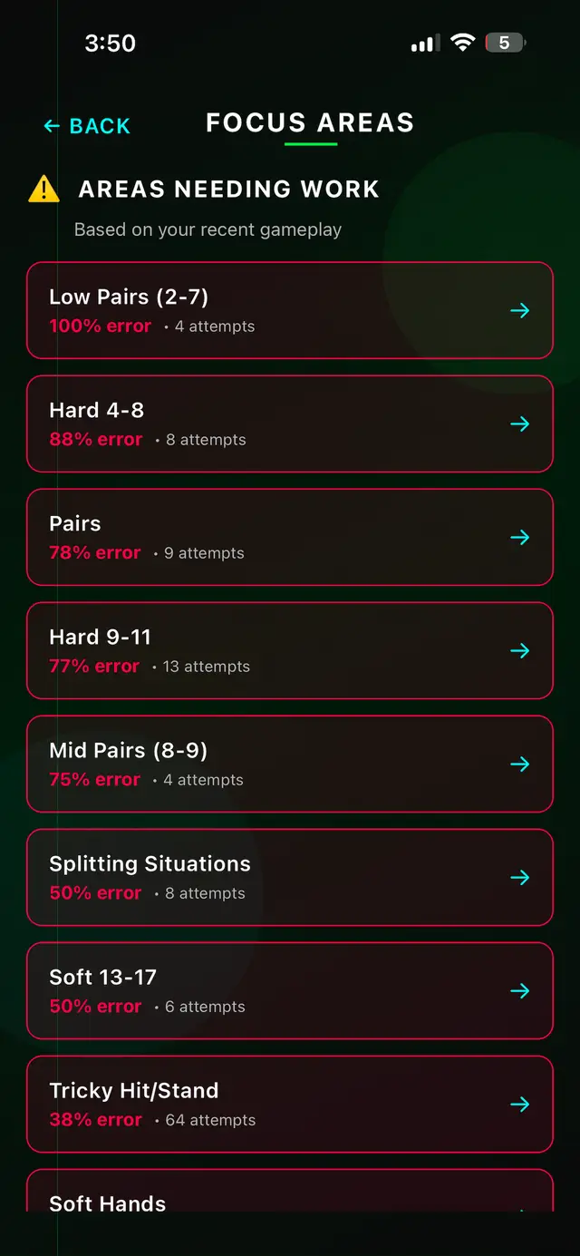 Focus area screen